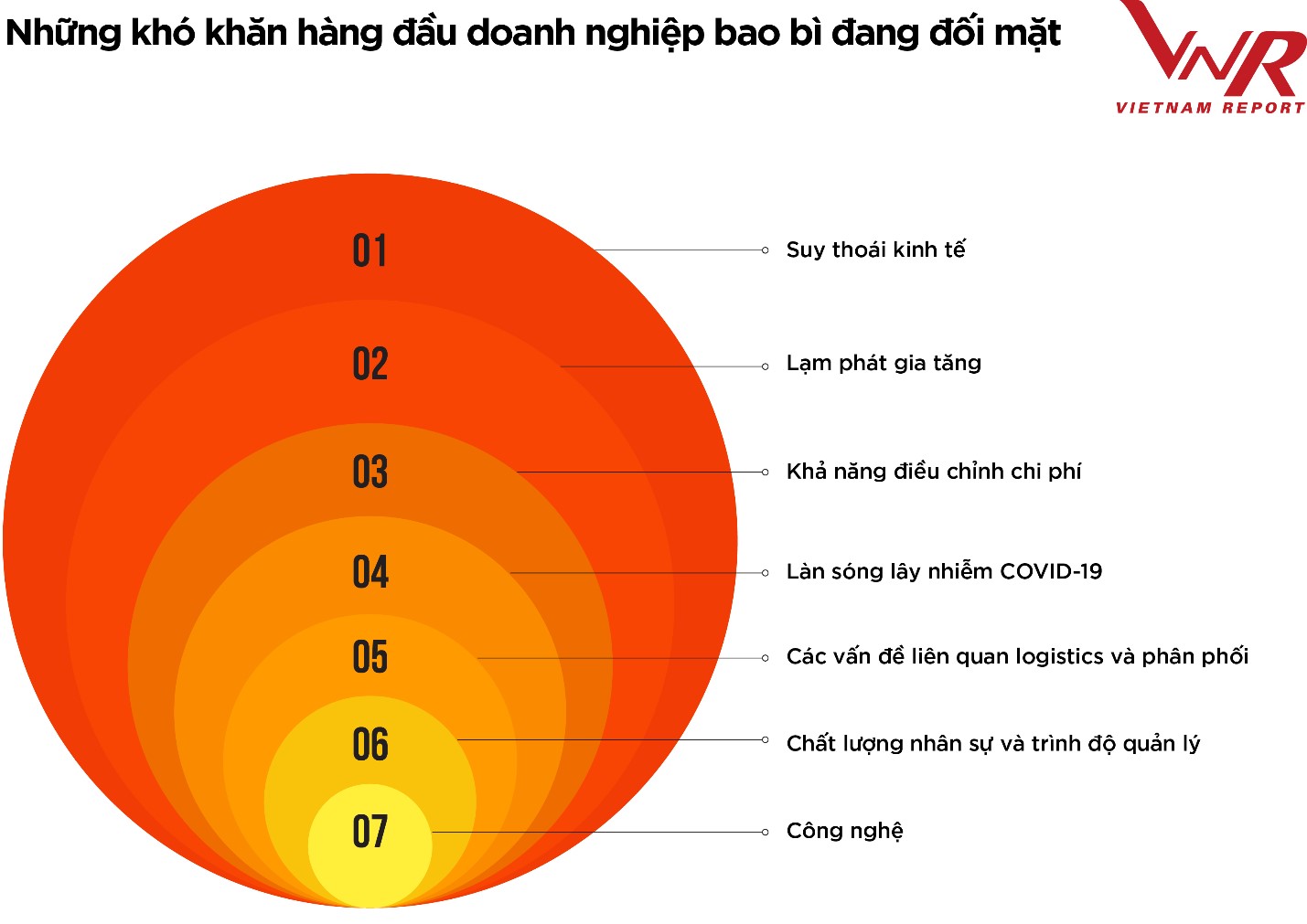 Kinh tế hàng hóa thúc đẩy ngành công nghiệp bao bì phát triển